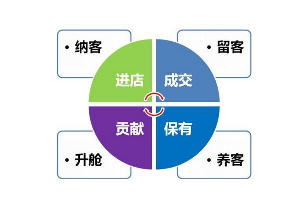 美容院大街上拓客話術(shù)，比較吸引人的拓客話術(shù)