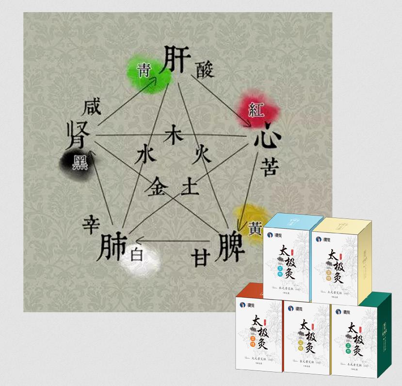 藏后五行藥艾 高級療法 