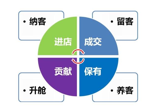 郴州美容院拓客公司，美容院有沒(méi)有好的拓客方法