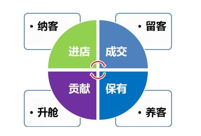 2022年拓客留客系統(tǒng) 2022年拓客留客系統(tǒng)