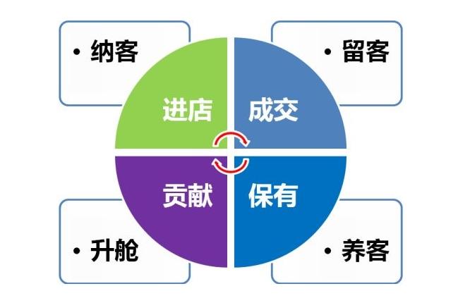 美容院38元拓客卡設(shè)計，10元體驗卡設(shè)計如何做