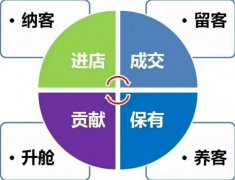 美容院剛開業(yè)怎么拓客，這個拓客方案讓你業(yè)績翻倍