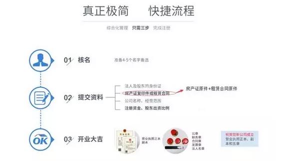 開美容院辦理營業(yè)執(zhí)照