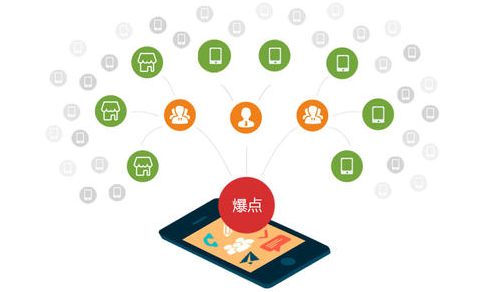 五、模式拓客