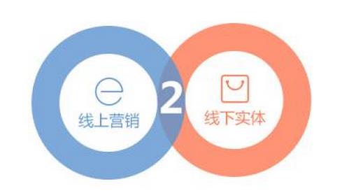 微信拓客的最新方法，如何維護(hù)客戶