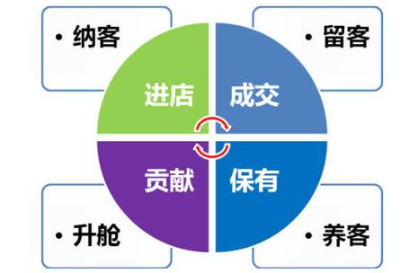 2021年策劃拓客方案