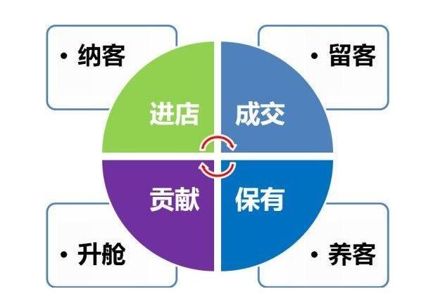 美容院拓客賣卡話術(shù)應(yīng)該怎么去做效果比較好