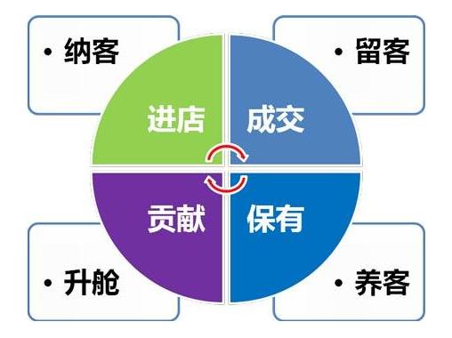 參考美容院拓客計(jì)劃方案二